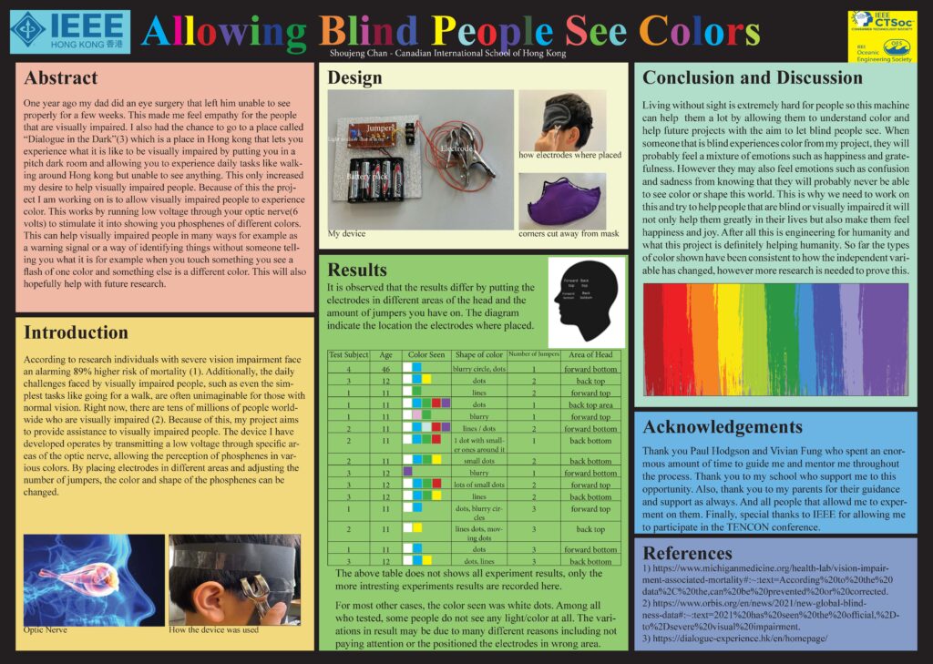 cdnis 2 allowing blind people to see colors