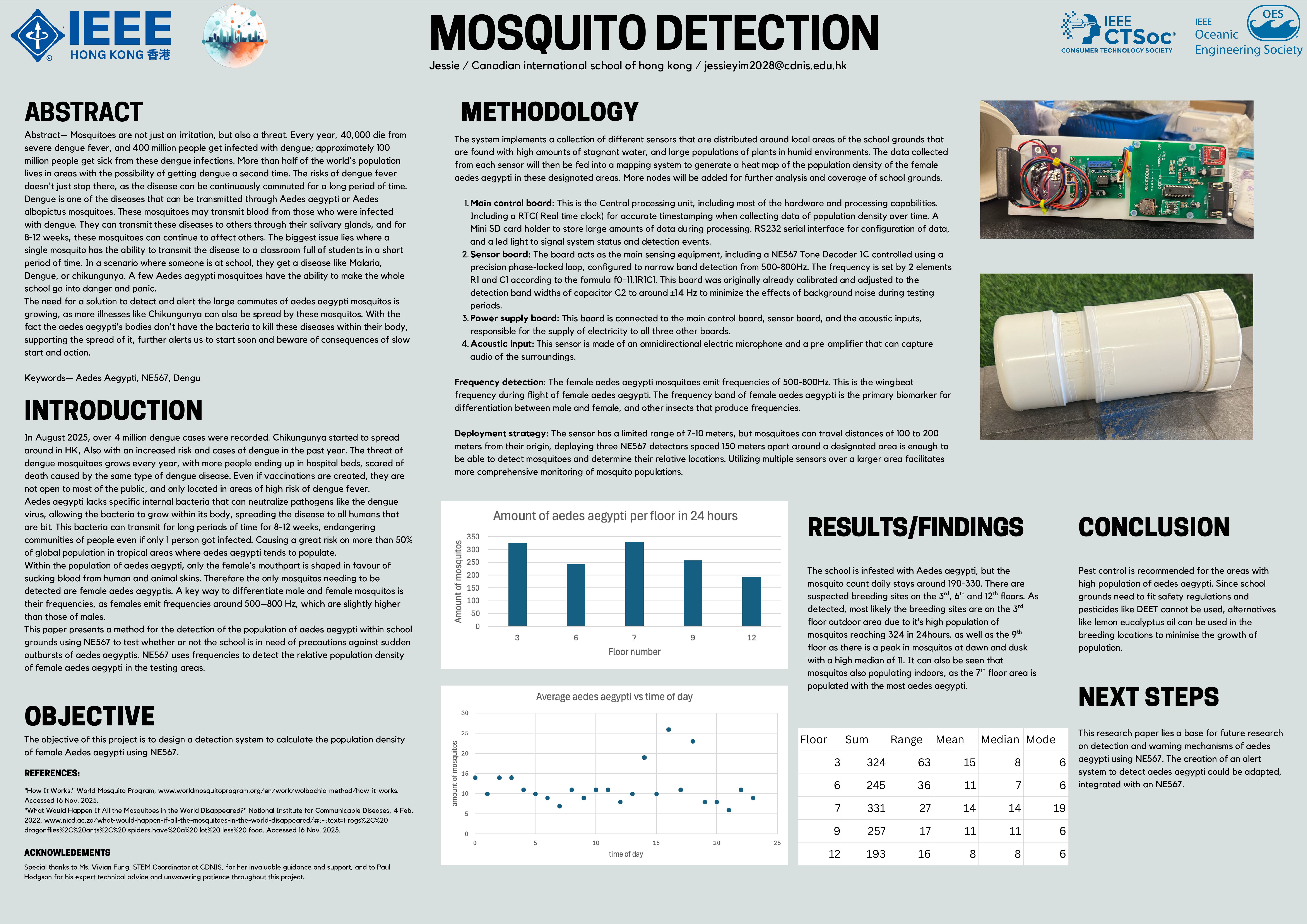 Mosquito Detection 4 Pdf